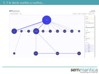 5. Y le darás vueltas y vueltas…
 