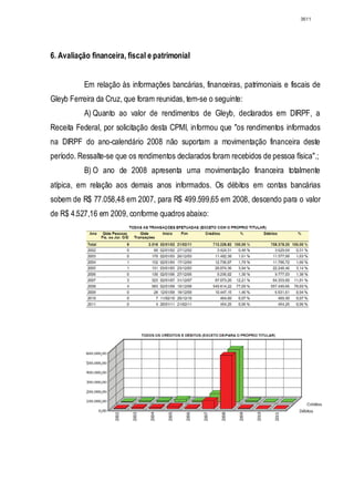 Relatório CPMI do Cachoeira parte 2