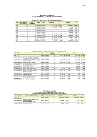 Relatório CPMI do Cachoeira parte 2