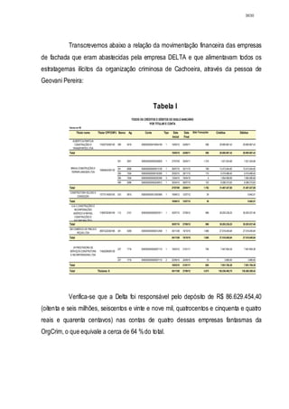 Relatório CPMI do Cachoeira parte 2
