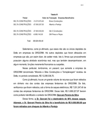 Relatório CPMI do Cachoeira parte 2