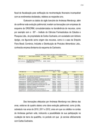 Relatório CPMI do Cachoeira parte 2