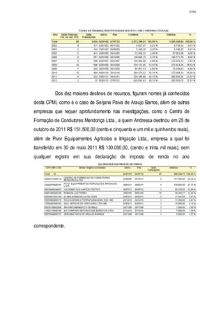 Relatório CPMI do Cachoeira parte 2