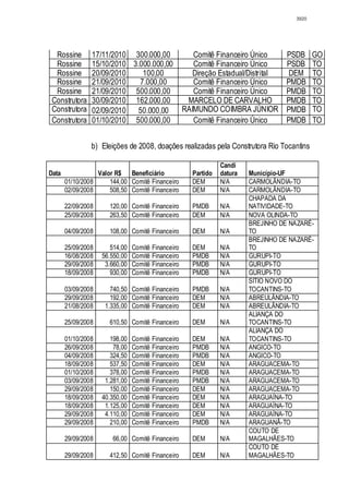 Relatório CPMI do Cachoeira parte 2