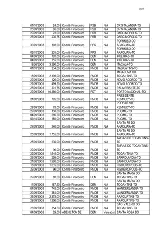 Relatório CPMI do Cachoeira parte 2