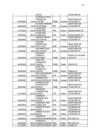 Relatório CPMI do Cachoeira parte 2