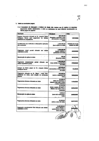 Relatório CPMI do Cachoeira parte 2