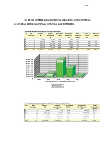 Relatório CPMI do Cachoeira parte 2
