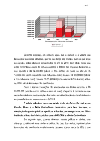 Relatório CPMI do Cachoeira parte 2