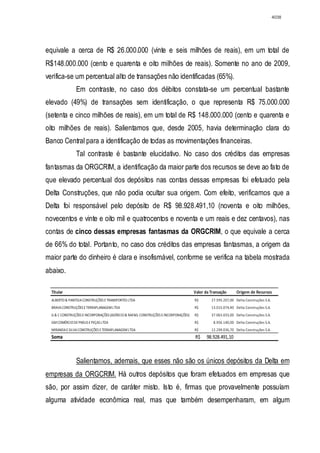 Relatório CPMI do Cachoeira parte 2