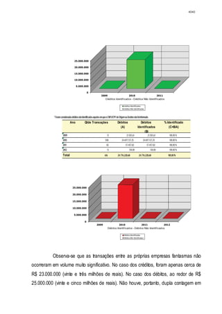 Relatório CPMI do Cachoeira parte 2