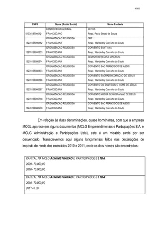 Relatório CPMI do Cachoeira parte 2