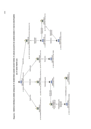 Relatório CPMI do Cachoeira parte 2