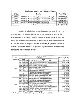 Relatório CPMI do Cachoeira parte 2