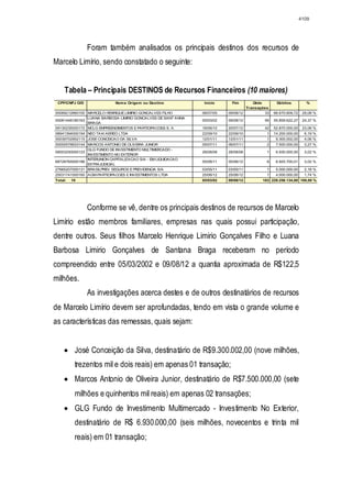 Relatório CPMI do Cachoeira parte 2