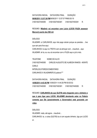 2673




DATA/HORA INICIAL           DATA/HORA FINAL     DURAÇÃO
08/06/2011 12:57:38 PM08/06/2011 12:57:57 PM00:00:19
316010027445095        316010027450381        316010027450381        R


RESUMO: Wladimir vai encontrar com Lúcio (LÚCIO FIUZA assessor
Marconi) acerto dos 500 mil.


DIÁLOGO
WLADMIR: oi CARLINHOS, aqui não pega celular porque as paredes ... tive
que sair para fora aqui.
CARLINHOS: to aqui no TROYA vem cá almoçar com ...inaudivel... aqui
WLADMIR: ah ta, eu vou só encontrar com o FIUZA aqui e já to indo.


TELEFONE             NOME DO ALVO
316010027445095            CARLOS AUGUSTO DE ALMEIDA RAMOS - MONTE
CARLO
INTERLOCUTORES/COMENTÁRIO
CARLINHOS X WLADIMIR(PLX) palacio***


DATA/HORA INICIAL           DATA/HORA FINAL     DURAÇÃO
10/06/2011 4:43:36 PM 10/06/2011 4:44:28 PM 00:00:52
316010027445095        316010027450381        316010027445095        R


RESUMO: CARLINHOS diz que GLEYB está chegando com o dinheiro e
que é para ligar para LÚCIO. WLADMIR denotando estar no Palácio
comenta que Ele (possivelmente o Governador) está gravando um
vídeo.


DIÁLOGO
WLADMIR: nada, até agora ...inaudivel...
CARLINHOS: ta, o coisa (GLEYB) ta aí com aquele dinheiro, liga pro LUCIO
aí.
 