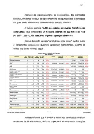 Relatório CPMI do Cachoeira parte 2