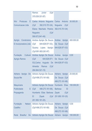 Relatório CPMI do Cachoeira parte 2