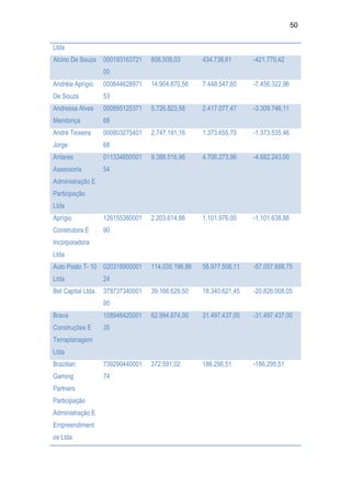 Relatório CPMI do Cachoeira parte 2