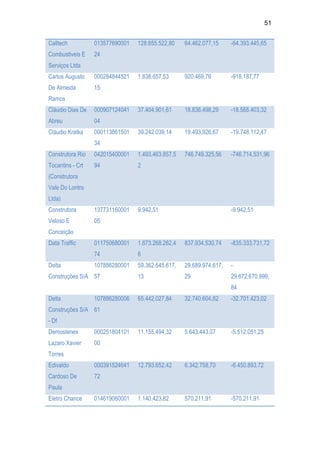Relatório CPMI do Cachoeira parte 2