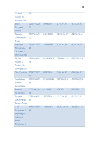 Relatório CPMI do Cachoeira parte 2