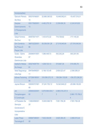 Relatório CPMI do Cachoeira parte 2