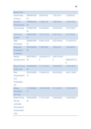 Relatório CPMI do Cachoeira parte 2