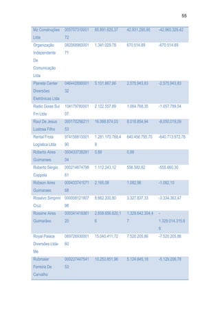 Relatório CPMI do Cachoeira parte 2