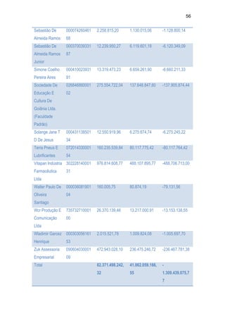 Relatório CPMI do Cachoeira parte 2