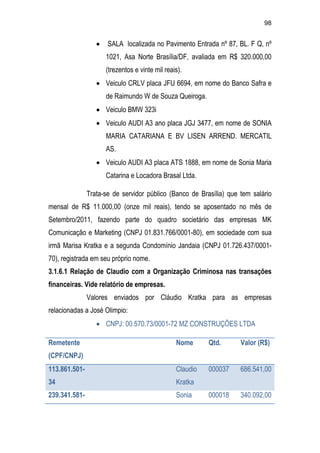 Relatório CPMI do Cachoeira parte 2