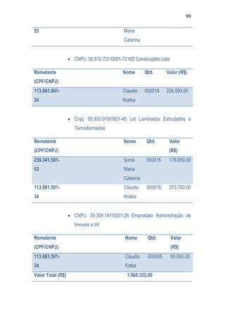 Relatório CPMI do Cachoeira parte 2