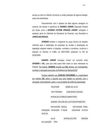 2756




serviço ou obra no referido município ou então participar de alguma licitação,
ainda não identificada.

              Possivelmente, com o objetivo de obter alguma vantagem no
certame, ele solicita a ingerência de SANDES JÚNIOR, Deputado Federal
por Goiás, junto a AFRÂNIO COTRIM VIRGENS JÚNIOR, advogado e
assessor geral do Gabinete da Secretaria da Fazenda, cujo Secretário é
JORCELINO BRAGA.

              AFRÂNIO também é integrante do grupo técnico de trabalho
instituído para a elaboração de propostas de revisão e atualização da
legislação estadual relativa a licitações, contratos e convênios, conforme o
disposto no Decreto no 6.866, de 28/01/2009, publicado no DO de
02/02/2009.

              SANDES JÚNIOR consegue marcar um encontro entre
AFRÂNIO e GIL, para que este possa falar sobre os seus interesses na
licitação. No entanto, SANDES ressalta que GIL deveria, em contrapartida,
contratar o advogado para atuar na Prefeitura de Nerópolis/GO.

              Cumpre salientar que CARLOS CACHOEIRA é o responsável
por orientar GIL sobre o assunto que será tratado no encontro com o
advogado, demonstrando, assim, a sua condição de chefe da organização.

                          TELEFONE            NOME DO ALVO

                          1591175026481        CARLINHOS (VEGAS)

                          INTERLOCUTORES/COMENTÁRIO

                          SANDES JRxCARLOS (LICITAÇÃO/PARECER)

                          DATA/HORA INICIAL             DATA/HORA FINAL
              DURAÇÃO 22/04/2009 17:59:26              22/04/2009 18:03:50
              00:04:24

                          ALVO              INTERLOCUTOR            ORIGEM
              DA LIGAÇÃO     TIPO
 