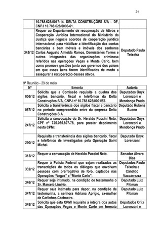 Relatório CPMI do Cachoeira parte 2