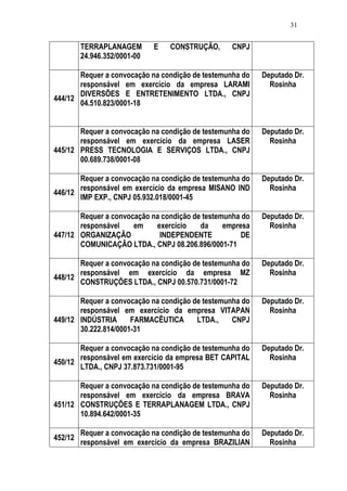 Relatório CPMI do Cachoeira parte 2