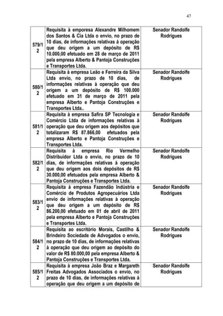 Relatório CPMI do Cachoeira parte 2