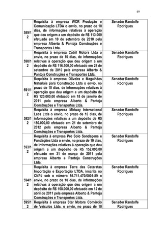 Relatório CPMI do Cachoeira parte 2