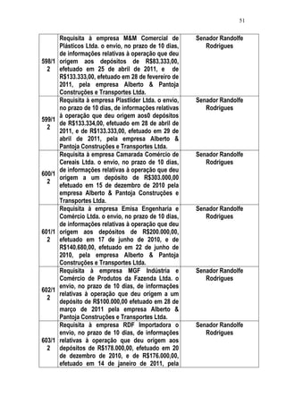 Relatório CPMI do Cachoeira parte 2