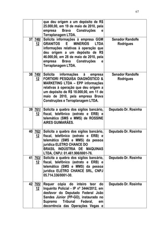 Relatório CPMI do Cachoeira parte 2