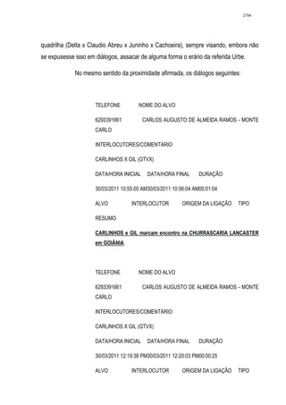 2784




quadrilha (Delta x Claudio Abreu x Juninho x Cachoeira), sempre visando, embora não
se expusesse isso em diálogos, assacar de alguma forma o erário da referida Urbe.

             No mesmo sentido da proximidade afirmada, os diálogos seguintes:



                     TELEFONE          NOME DO ALVO

                     6293391661          CARLOS AUGUSTO DE ALMEIDA RAMOS - MONTE
                     CARLO

                     INTERLOCUTORES/COMENTÁRIO

                     CARLINHOS X GIL (GTVX)

                     DATA/HORA INICIAL     DATA/HORA FINAL       DURAÇÃO

                     30/03/2011 10:55:00 AM30/03/2011 10:56:04 AM00:01:04

                     ALVO           INTERLOCUTOR          ORIGEM DA LIGAÇÃO   TIPO

                     RESUMO

                     CARLINHOS e GIL marcam encontro na CHURRASCARIA LANCASTER
                     em GOIÂNIA.




                     TELEFONE          NOME DO ALVO

                     6293391661          CARLOS AUGUSTO DE ALMEIDA RAMOS - MONTE
                     CARLO

                     INTERLOCUTORES/COMENTÁRIO

                     CARLINHOS X GIL (GTVX)

                     DATA/HORA INICIAL     DATA/HORA FINAL       DURAÇÃO

                     30/03/2011 12:19:38 PM30/03/2011 12:20:03 PM00:00:25

                     ALVO           INTERLOCUTOR          ORIGEM DA LIGAÇÃO   TIPO
 