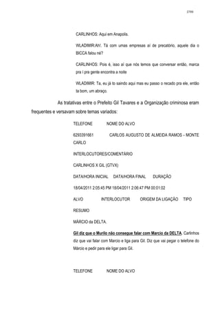 2789




                      CARLINHOS: Aqui em Anapolis.

                      WLADIMIR:Ah!. Tá com umas empresas aí de precatório, aquele dia o
                      BICCA falou né?

                      CARLINHOS: Pois é, isso aí que nós temos que conversar então, marca
                      pra í pra gente encontra a noite

                      WLADIMIR: Ta, eu já to saindo aqui mas eu passo o recado pra ele, então
                      ta bom, um abraço.

             As tratativas entre o Prefeito Gil Tavares e a Organização criminosa eram
frequentes e versavam sobre temas variados:

                     TELEFONE             NOME DO ALVO

                     6293391661             CARLOS AUGUSTO DE ALMEIDA RAMOS - MONTE
                     CARLO

                     INTERLOCUTORES/COMENTÁRIO

                     CARLINHOS X GIL (GTVX)

                     DATA/HORA INICIAL         DATA/HORA FINAL       DURAÇÃO

                     18/04/2011 2:05:45 PM 18/04/2011 2:06:47 PM 00:01:02

                     ALVO              INTERLOCUTOR            ORIGEM DA LIGAÇÃO        TIPO

                     RESUMO

                     MÁRCIO da DELTA.

                     Gil diz que o Murilo não consegue falar com Marcio da DELTA. Carlinhos
                     diz que vai falar com Marcio e liga para Gil. Diz que vai pegar o telefone do
                     Márcio e pedir para ele ligar para Gil.




                     TELEFONE             NOME DO ALVO
 