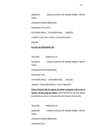 2790




6293391661            CARLOS AUGUSTO DE ALMEIDA RAMOS - MONTE
CARLO

INTERLOCUTORES/COMENTÁRIO

CARLINHOS X GIL (GTVX)

DATA/HORA INICIAL        DATA/HORA FINAL          DURAÇÃO

11/05/2011 5:35:12 PM 11/05/2011 5:36:05 PM 00:00:53

RESUMO

Encontro de CARLINHOS e GIL.




TELEFONE             NOME DO ALVO

6293391661            CARLOS AUGUSTO DE ALMEIDA RAMOS - MONTE
CARLO

INTERLOCUTORES/COMENTÁRIO

CARLINHOS X GIL.

DATA/HORA INICIAL        DATA/HORA FINAL          DURAÇÃO

18/05/2011 10:06:28 AM18/05/2011 10:07:25 AM00:00:57

Carlos Cachoeira fala do negocio do partido e pergunta a Gil se ele vai
assumir, Gil quer saber de valores. Carlos Cachoeira diz que esta viajando
para Brasília pra ver isso e marca encontro com Gil para o final da tarde.




TELEFONE             NOME DO ALVO

6293391661            CARLOS AUGUSTO DE ALMEIDA RAMOS - MONTE
CARLO

INTERLOCUTORES/COMENTÁRIO

CARLINHOS X GIL
 