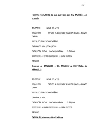 2792




RESUMO: CARLINHOS diz que quer falar com GIL TAVARES com
urgência.




TELEFONE          NOME DO ALVO

6293391661          CARLOS AUGUSTO DE ALMEIDA RAMOS - MONTE
CARLO

INTERLOCUTORES/COMENTÁRIO

CARLINHOS X GIL (ECX) (GTVX)

DATA/HORA INICIAL     DATA/HORA FINAL        DURAÇÃO

20/05/2011 5:12:22 PM 20/05/2011 5:12:56 PM 00:00:34

RESUMO

Encontro de CARLINHOS e GIL TAVARES na PREFEITURA de
NERÓPOLIS.




TELEFONE          NOME DO ALVO

6293391661          CARLOS AUGUSTO DE ALMEIDA RAMOS - MONTE
CARO

INTERLOCUTORES/COMENTÁRIO

CARLINHOS X GIL

DATA/HORA INICIAL     DATA/HORA FINAL        DURAÇÃO

20/05/2011 5:44:53 PM 20/05/2011 5:45:25 PM 00:00:32

RESUMO

CARLINHOS avisa que está na Prefeitura.
 