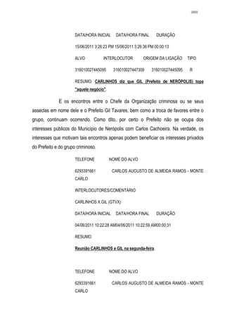 2800




                      DATA/HORA INICIAL     DATA/HORA FINAL        DURAÇÃO

                      15/06/2011 3:26:23 PM 15/06/2011 3:26:36 PM 00:00:13

                      ALVO           INTERLOCUTOR          ORIGEM DA LIGAÇÃO      TIPO

                      316010027445095      316010027447309      316010027445095    R

                      RESUMO: CARLINHOS diz que GIL (Prefeito de NERÓPOLIS) topa
                      "aquele negócio".

             E os encontros entre o Chefe da Organização criminosa ou se seus
asseclas em nome dele e o Prefeito Gil Tavares, bem como a troca de favores entre o
grupo, continuam ocorrendo. Como dito, por certo o Prefeito não se ocupa dos
interesses públicos do Município de Nerópolis com Carlos Cachoeira. Na verdade, os
interesses que motivam tais encontros apenas podem beneficiar os interesses privados
do Prefeito e do grupo criminoso.

                      TELEFONE            NOME DO ALVO

                      6293391661           CARLOS AUGUSTO DE ALMEIDA RAMOS - MONTE
                      CARLO

                      INTERLOCUTORES/COMENTÁRIO

                      CARLINHOS X GIL (GTVX)

                      DATA/HORA INICIAL     DATA/HORA FINAL        DURAÇÃO

                      04/06/2011 10:22:28 AM04/06/2011 10:22:59 AM00:00:31

                      RESUMO

                      Reunião CARLINHOS e GIL na segunda-feira.




                      TELEFONE            NOME DO ALVO

                      6293391661           CARLOS AUGUSTO DE ALMEIDA RAMOS - MONTE
                      CARLO
 
