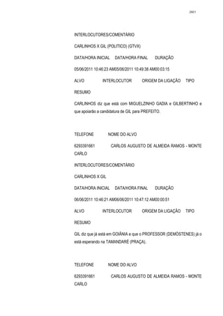 2801




INTERLOCUTORES/COMENTÁRIO

CARLINHOS X GIL (POLITICO) (GTVX)

DATA/HORA INICIAL     DATA/HORA FINAL        DURAÇÃO

05/06/2011 10:46:23 AM05/06/2011 10:49:38 AM00:03:15

ALVO           INTERLOCUTOR          ORIGEM DA LIGAÇÃO   TIPO

RESUMO

CARLINHOS diz que está com MIGUELZINHO GADIA e GILBERTINHO e
que apoiarão a candidatura de GIL para PREFEITO.




TELEFONE          NOME DO ALVO

6293391661          CARLOS AUGUSTO DE ALMEIDA RAMOS - MONTE
CARLO

INTERLOCUTORES/COMENTÁRIO

CARLINHOS X GIL

DATA/HORA INICIAL     DATA/HORA FINAL        DURAÇÃO

06/06/2011 10:46:21 AM06/06/2011 10:47:12 AM00:00:51

ALVO           INTERLOCUTOR          ORIGEM DA LIGAÇÃO   TIPO

RESUMO

GIL diz que já está em GOIÂNIA e que o PROFESSOR (DEMÓSTENES) já o
está esperando na TAMANDARÉ (PRAÇA).




TELEFONE          NOME DO ALVO

6293391661          CARLOS AUGUSTO DE ALMEIDA RAMOS - MONTE
CARLO
 