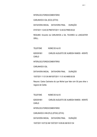 2811




INTERLOCUTORES/COMENTÁRIO

CARLINHOS X GIL (ECX) (GTVX)

DATA/HORA INICIAL      DATA/HORA FINAL       DURAÇÃO

07/07/2011 12:40:30 PM07/07/2011 12:40:52 PM00:00:22

RESUMO: Encontro de CARLINHOS e GIL TAVARES no LANCASTER
GRILL.




TELEFONE             NOME DO ALVO

6293391661           CARLOS AUGUSTO DE ALMEIDA RAMOS - MONTE
CARLO

INTERLOCUTORES/COMENTÁRIO

CARLINHOS X GIL

DATA/HORA INICIAL      DATA/HORA FINAL       DURAÇÃO

15/07/2011 11:51:04 AM15/07/2011 11:51:40 AM00:00:36

Resumo: Carlos Cachoeira diz que Michel quer falar com Gil para olhar o
negocio de Carlão.




TELEFONE             NOME DO ALVO

6293391661           CARLOS AUGUSTO DE ALMEIDA RAMOS - MONTE
CARLO

INTERLOCUTORES/COMENTÁRIO

CARLINHOS X HNI (PLX) (STGX) (GTVX)

DATA/HORA INICIAL      DATA/HORA FINAL       DURAÇÃO

15/07/2011 9:07:52 AM 15/07/2011 9:09:46 AM 00:01:54
 