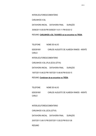 2814




INTERLOCUTORES/COMENTÁRIO

CARLINHOS X GIL

DATA/HORA INICIAL     DATA/HORA FINAL        DURAÇÃO

30/06/2011 6:00:59 PM 30/06/2011 6:01:11 PM 00:00:12

RESUMO: CARLINHOS e GIL TAVARES vai se encontrar no TROIA.




TELEFONE          NOME DO ALVO

6293391661          CARLOS AUGUSTO DE ALMEIDA RAMOS - MONTE
CARLO

INTERLOCUTORES/COMENTÁRIO

CARLINHOS X GIL (PLX) (ECX) (GTVX)

DATA/HORA INICIAL     DATA/HORA FINAL        DURAÇÃO

19/07/2011 6:46:25 PM 19/07/2011 6:46:40 PM 00:00:15

RESUMO: Combinam de se encontrar no TRÓIA.




TELEFONE          NOME DO ALVO

6293391661          CARLOS AUGUSTO DE ALMEIDA RAMOS - MONTE
CARLO




INTERLOCUTORES/COMENTÁRIO

CARLINHOS X GIL (ECX) (GTVX)

DATA/HORA INICIAL     DATA/HORA FINAL        DURAÇÃO

20/07/2011 5:49:15 PM 20/07/2011 5:50:23 PM 00:01:08

RESUMO
 