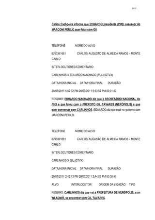2815




Carlos Cachoeira informa que EDUARDO presidente (PHS) assessor do
MARCONI PERILO quer falar com Gil.




TELEFONE          NOME DO ALVO

6293391661          CARLOS AUGUSTO DE ALMEIDA RAMOS - MONTE
CARLO

INTERLOCUTORES/COMENTÁRIO

CARLINHOS X EDUARDO MACHADO (PLX) (GTVX)

DATA/HORA INICIAL     DATA/HORA FINAL        DURAÇÃO

20/07/2011 5:52:32 PM 20/07/2011 5:53:52 PM 00:01:20

RESUMO: EDUARDO MACHADO diz que é SECRETÁRIO NACIONAL do
PHS e que falou com o PREFEITO GIL TAVARES (NERÓPOLIS) e que
quer conversar com CARLINHOS. EDUARDO diz que está no governo com
MARCONI PERILO.




TELEFONE          NOME DO ALVO

6293391661          CARLOS AUGUSTO DE ALMEIDA RAMOS - MONTE
CARLO

INTERLOCUTORES/COMENTÁRIO

CARLINHOS X GIL (GTVX)

DATA/HORA INICIAL     DATA/HORA FINAL        DURAÇÃO

29/07/2011 2:43:13 PM 29/07/2011 2:44:02 PM 00:00:49

ALVO           INTERLOCUTOR          ORIGEM DA LIGAÇÃO   TIPO

RESUMO: CARLINHOS diz que vai a PREFEITURA DE NERÓPOLIS, com
WLADMIR, se encontrar com GIL TAVARES.
 
