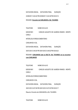 2817




DATA/HORA INICIAL     DATA/HORA FINAL        DURAÇÃO

23/08/2011 6:24:22 PM 23/08/2011 6:24:38 PM 00:00:16

RESUMO: Encontro de CARLINHOS e GIL TAVARES.




TELEFONE          NOME DO ALVO

6293391661          CARLOS AUGUSTO DE ALMEIDA RAMOS - MONTE
CARLO

INTERLOCUTORES/COMENTÁRIO

CARLINHOS X GIL

DATA/HORA INICIAL     DATA/HORA FINAL        DURAÇÃO

30/01/2012 5:49:29 PM 30/01/2012 5:49:52 PM 00:00:23

RESUMO: CARLINHOS está na DELTA. GIL TAVARES vai se encontrar
com CARLINHOS.




TELEFONE          NOME DO ALVO

6293391661          CARLOS AUGUSTO DE ALMEIDA RAMOS - MONTE
CARLO

INTERLOCUTORES/COMENTÁRIO

CARLINHOS X GIL

DATA/HORA INICIAL     DATA/HORA FINAL        DURAÇÃO

30/01/2012 6:07:08 PM 30/01/2012 6:07:25 PM 00:00:17

Resumo: Encontro de CARLINHOS e GIL TAVARES.




TELEFONE          NOME DO ALVO
 