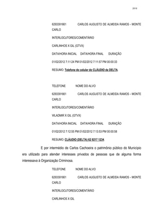 2818




                    6293391661          CARLOS AUGUSTO DE ALMEIDA RAMOS - MONTE
                    CARLO

                    INTERLOCUTORES/COMENTÁRIO

                    CARLINHOS X GIL (GTVX)

                    DATA/HORA INICIAL     DATA/HORA FINAL        DURAÇÃO

                    01/02/2012 7:11:24 PM 01/02/2012 7:11:57 PM 00:00:33

                    RESUMO: Telefone do celular do CLÁUDIO da DELTA.




                    TELEFONE           NOME DO ALVO

                    6293391661          CARLOS AUGUSTO DE ALMEIDA RAMOS - MONTE
                    CARLO

                    INTERLOCUTORES/COMENTÁRIO

                    WLADMIR X GIL (GTVX)

                    DATA/HORA INICIAL     DATA/HORA FINAL        DURAÇÃO

                    01/02/2012 7:12:55 PM 01/02/2012 7:13:53 PM 00:00:58

                    RESUMO: CLÁUDIO (DELTA) 62 9217 1234.

             E por intermédio de Carlos Cachoeira o patrimônio público do Município
era utilizado para atender interesses privados de pessoas que de alguma forma
interessava à Organização Criminosa.

                    TELEFONE           NOME DO ALVO

                    6293391661          CARLOS AUGUSTO DE ALMEIDA RAMOS - MONTE
                    CARLO

                    INTERLOCUTORES/COMENTÁRIO

                    CARLINHOS X GIL
 
