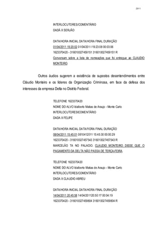 2911




                      INTERLOCUTORES/COMENTÁRIO
                      DADÁ X SERJÃO


                      DATA/HORA INICIAL DATA/HORA FINAL DURAÇÃO
                      01/04/2011 19:20:02 01/04/201 I 19:23:08 00:03:06
                      1623370420 - 316010027459151 316010027459151 R
                      Conversam sobre a lista de nomeações que foi entregue ao CLAUDIO
                      MONTEIRO.


           Outros áudios sugerem a existência de supostos desentendimentos entre
Cláudio Monteiro e os líderes da Organização Criminosa, em face da defesa dos
interesses da empresa Delta no Distrito Federal.


                      TELEFONE 1623370420
                      NOME DO ALVO Idalberlo Matias de Araujo - Monte Carlo
                      INTERLOCUTORESICOMENTÁRIO
                      DADA X FELIPE


                      DATA/HORA INICIAL DATA/I'IORA FINAL DURAÇÃO
                      08/04/2011 15:45:01 0810412011 15:45:30 00:00:29
                      1623370420 - 316010027457543 316010027457543 R
                      MARCELÃO TA NO PALACIO. CLAUDIO MONTEIRO DISSE QUE O
                      PAGAMENTO DA DELTA NÃO PASSA DE TERÇA-FEIRA.


                      TELEFONE 1623370420
                      NOME DO ALVO Idalberto Matias de Araujo - Monte Carlo
                      INTERLOCUTORES/COMENTÁRIO
                      DADA X CLAUDIO ABREU


                      DATA/HORA INICIAL DATA/HORA FINAL DURAÇÃO
                      14/04/2011 20:45:58 14/04/201120:50:17 00:04:19
                      1623370420 - 316010027459804 316010027459804 R
 
